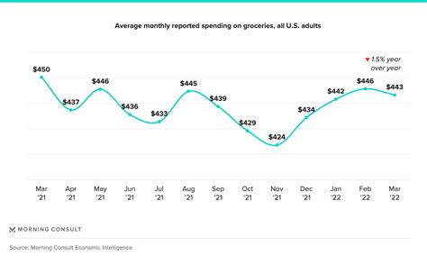 consumer trends in store prices.